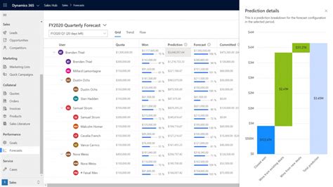 sales configurator 365 ce|dynamics.